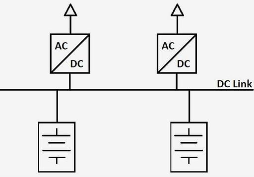 Direct DC Link.png