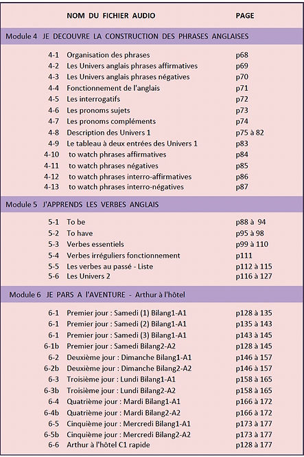 Apprendre l'espagnol avec Bilang