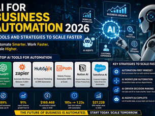 AI for business automation 2026 infographic showing ChatGPT, Zapier, HubSpot, UiPath, Notion AI, and Salesforce AI with workflow automation and business growth strategies.