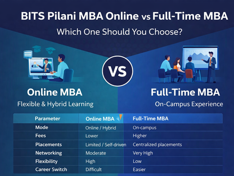 BITS Pilani MBA Online vs Full-Time MBA: What’s the Difference ?