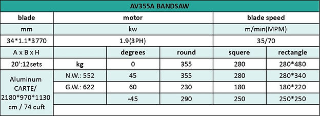 Specifications chart for bandsaw
