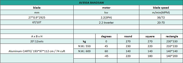 Specifications chart for bandsaw