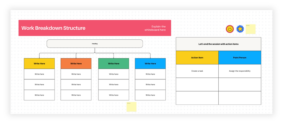 Workflow chart on a whitboard with "Work Breakdown Structure" header. Colored boxes for tasks, action items, and responsibilities. Smiley and star icons.