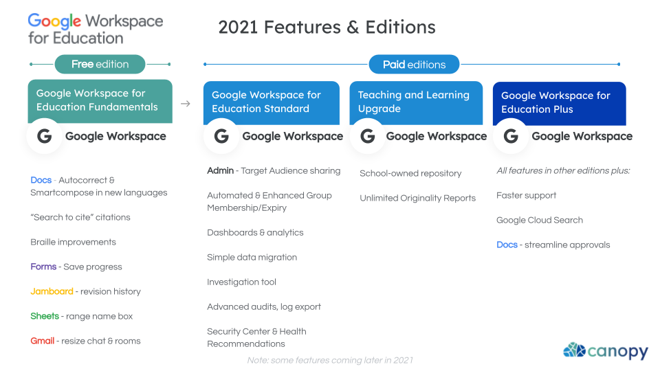 Google Workspace For Education New Features Editions