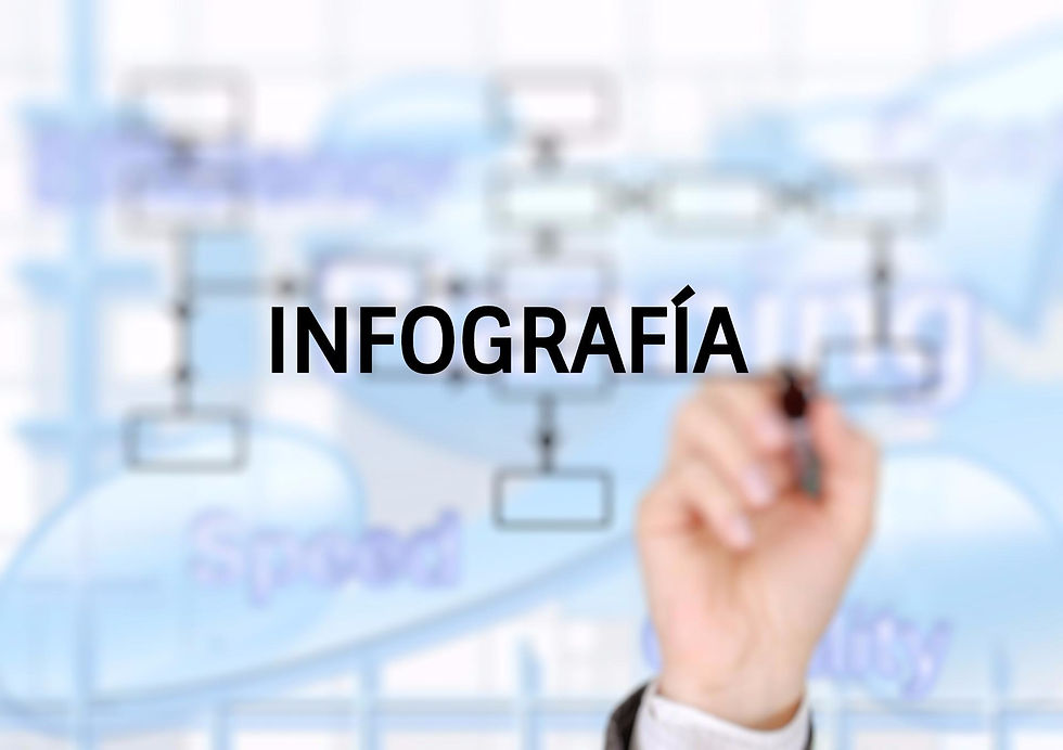 Infografía