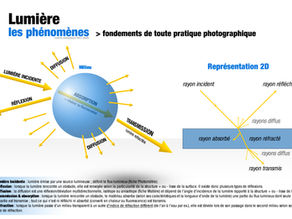 lumière photographie