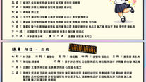 2025 十二月檢定通過名單