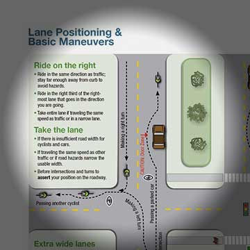 Bike Infographics & Map
