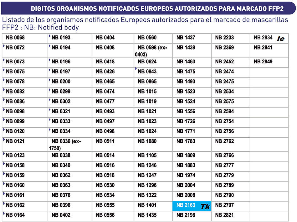 Organismos CE+4 digitos.png