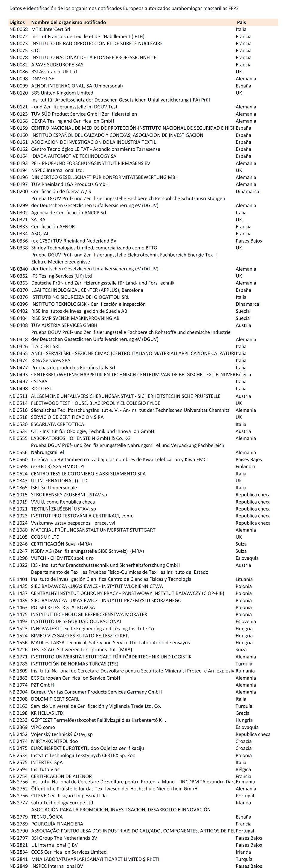 MaskCE Organismos CE 4 digitos.png
