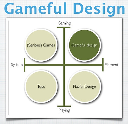 ux-bristol-gameful-design-9-728.jpg