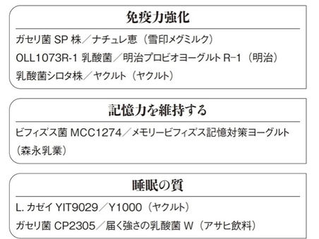 腸の中の乳酸菌足りてますか?