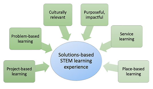 Solutions-based Screenshot .png
