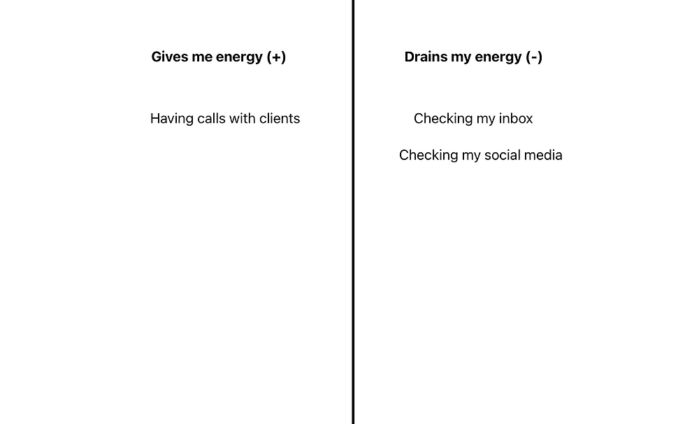 Split image: Left side text "Gives me energy (+)" with "Having calls with clients." Right side text "Drains my energy (-)" with "Checking my inbox" and "Checking my social media."