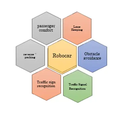 self-driving-modules.webp