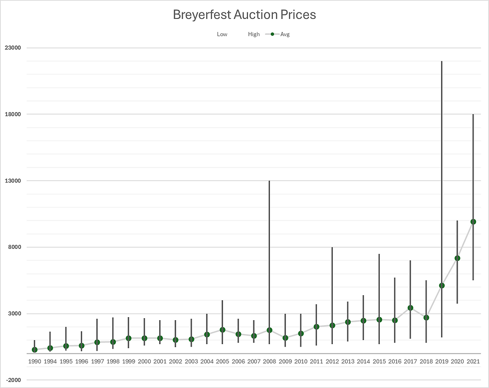 Same chart but 1990-2021 - Just look how prices took off