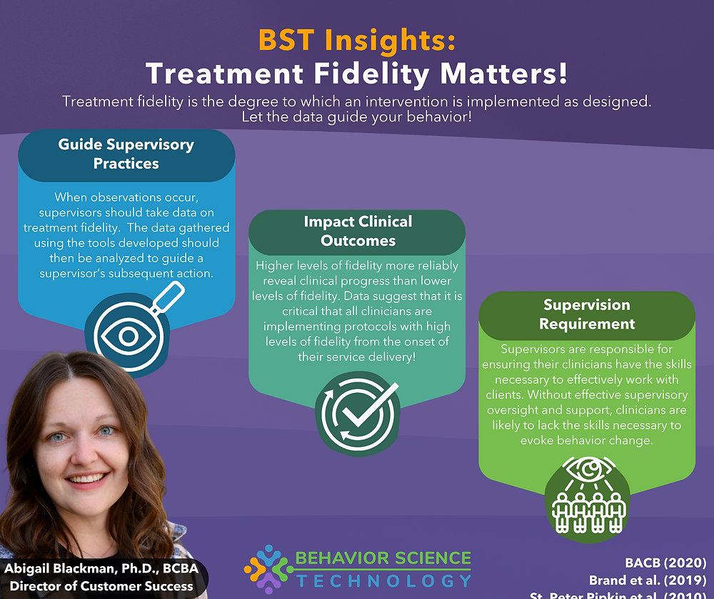 What Are The Two Components Of Treatment Fidelity Treatment Fidelity Matters!