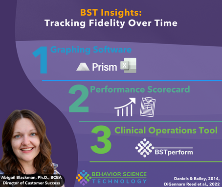 Tracking Fidelity Over Time