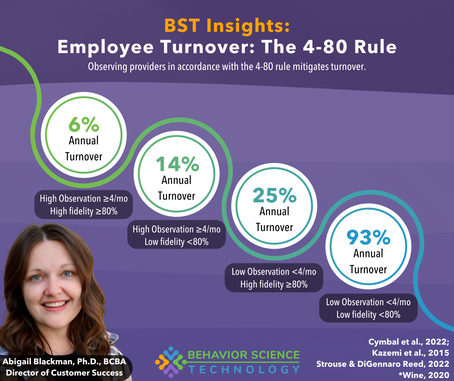 Employee Turnover