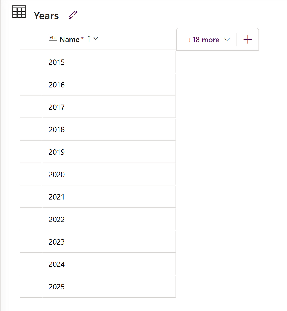 List of years from 2015 to 2025 in a table format, labeled "Years." The table header reads "Name" with an upward arrow and plus sign for more.