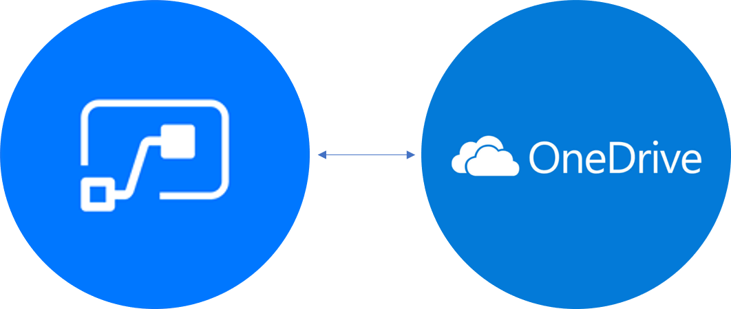 what is microsoft onedrive will be deleted