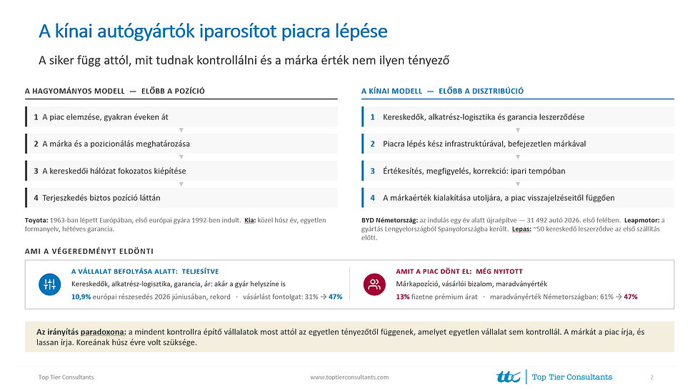A kínai autógyártók iparosítot piacra lépése