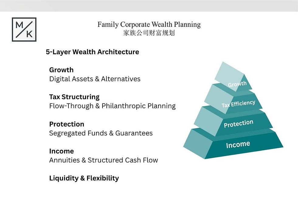 Tax Planning & Wealth Structuring