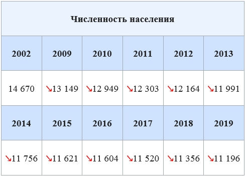 Усть-Тарский, численность населения.jpg