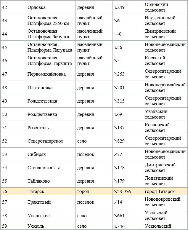 История, татарский - Насенные пункты 4.j