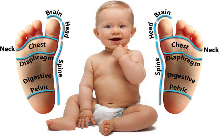 rfbabychart