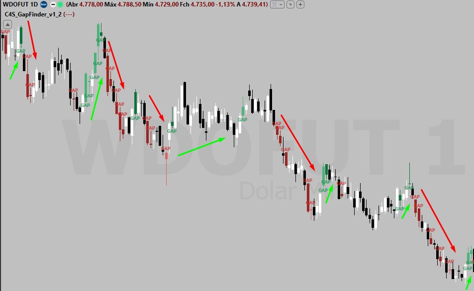 D1_WdoFut.jpg