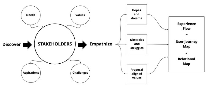 Philips service design - Frame 3.jpg