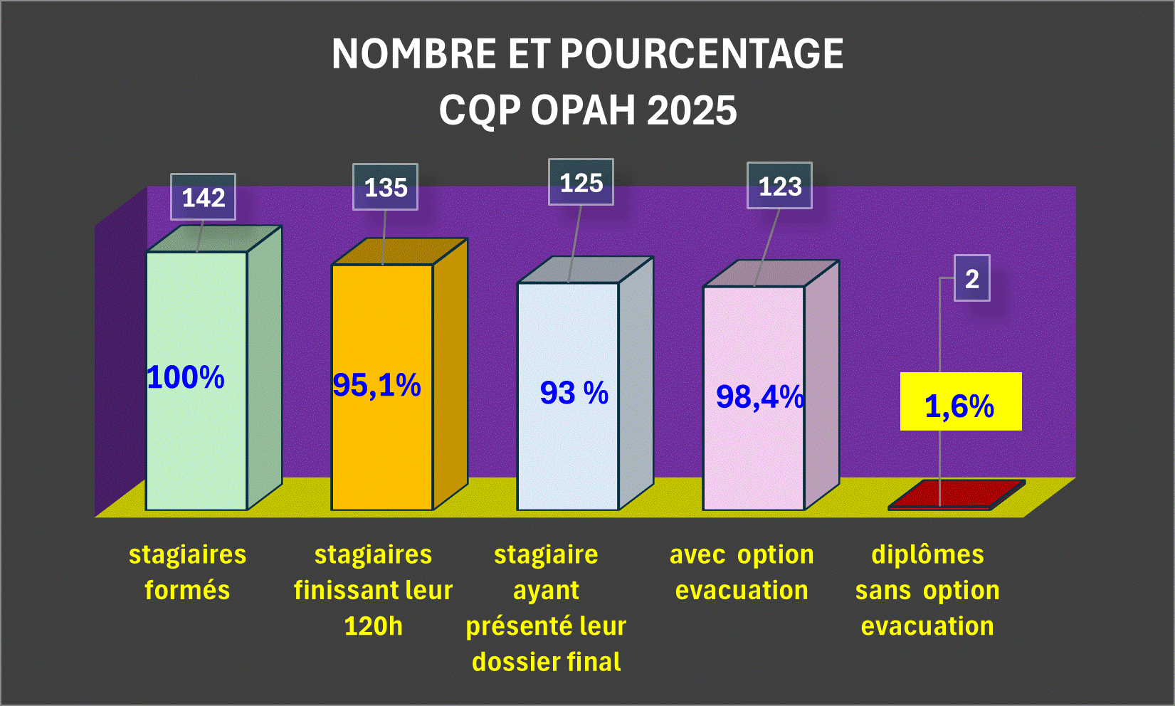 Cqp OPAH pourcentage 2025.gif