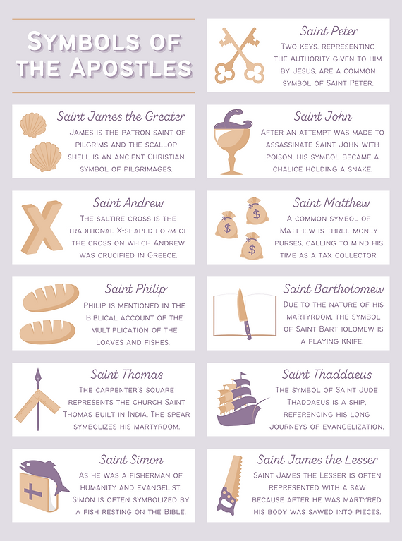 Symbols of the Apostles