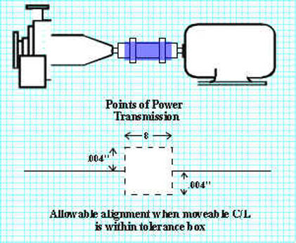 A-Line Manufacturing Instructions