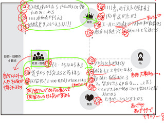 1/11 全員がエールノートをきっちり書きました「チーム学習会」