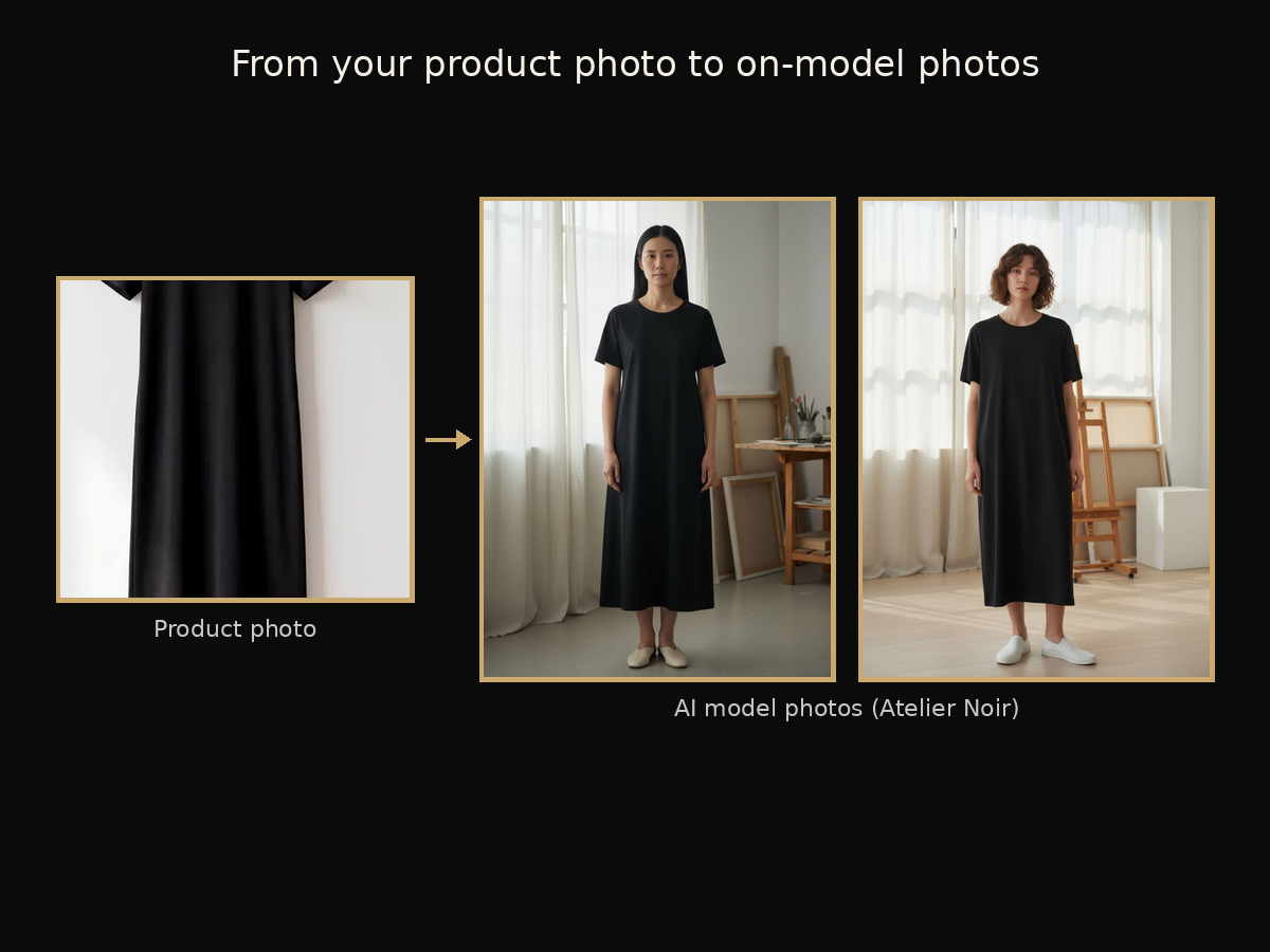 Atelier Noir AI Model Photos screenshot 4