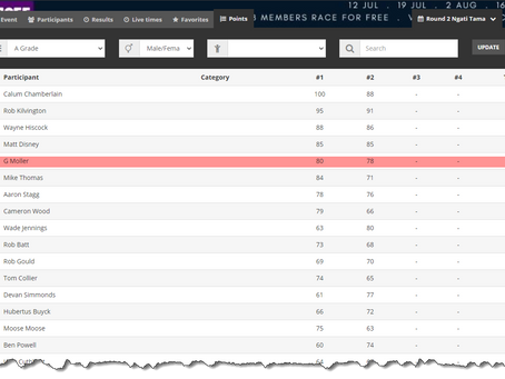 Cyclocross: I'll be struggling to keep this up!