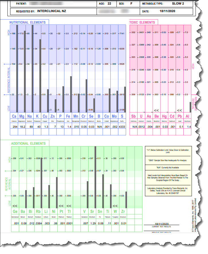 HTMA for HPV Vaccine-Injured woman