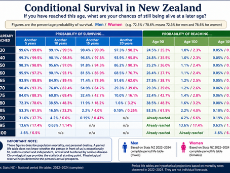 Healthspan, Not Just Lifespan - Rethinking Longevity