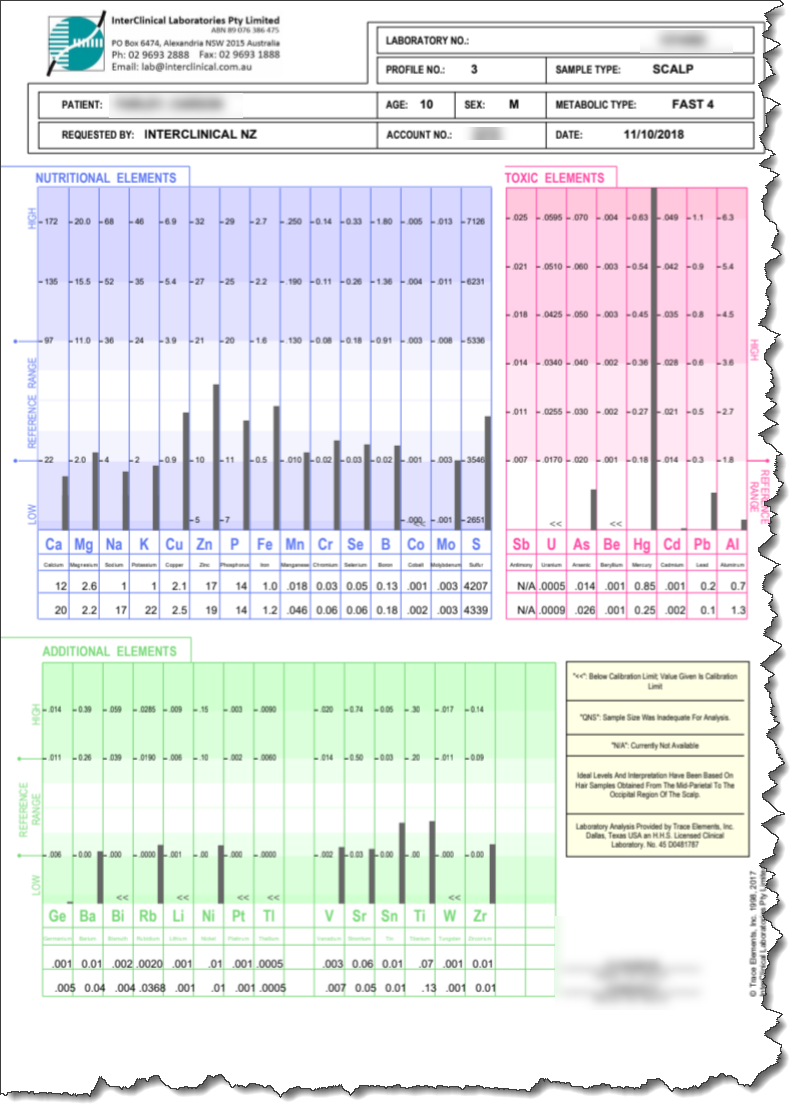 Mercury from fish consumption