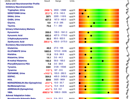 Test Chart