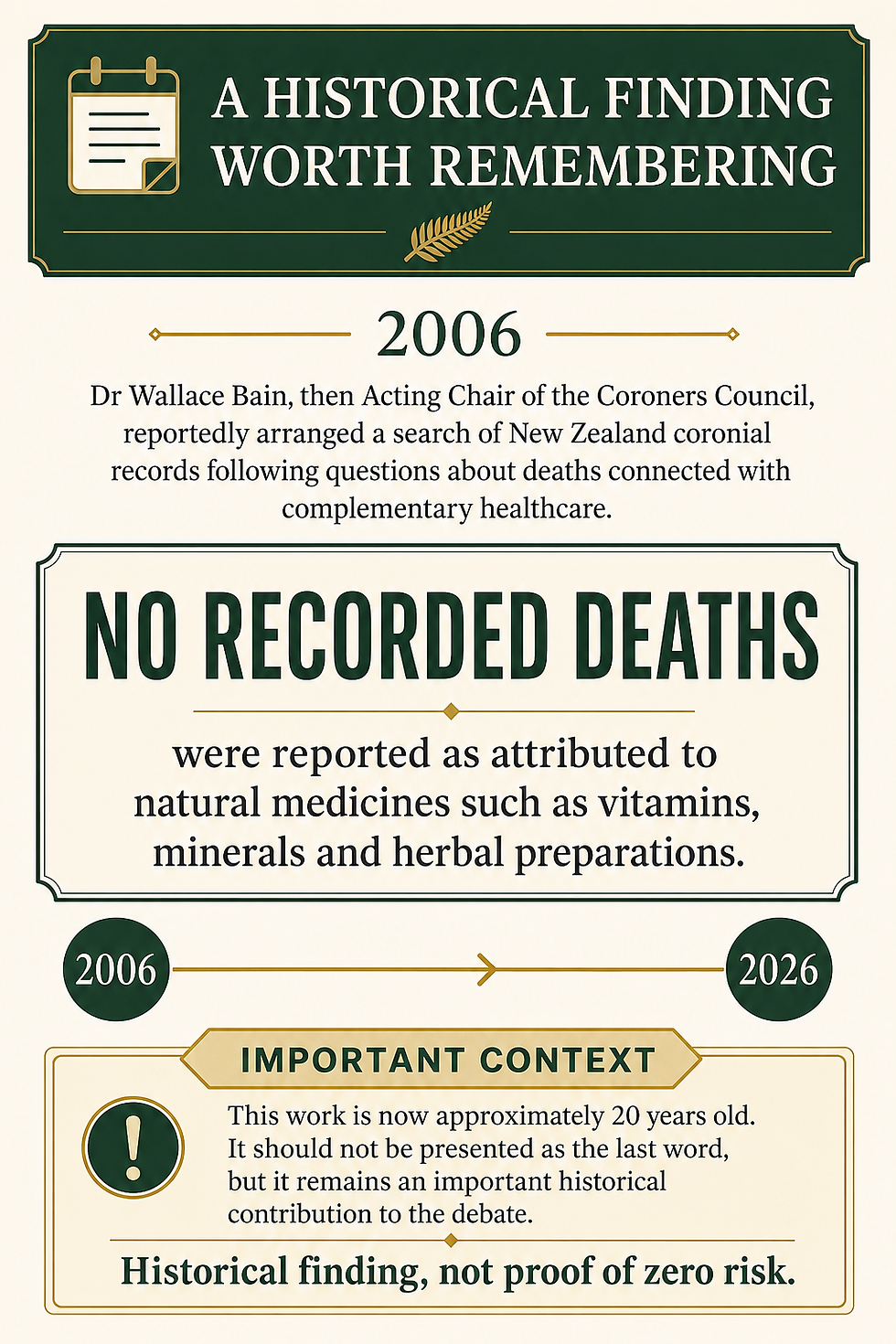 Coroner Report