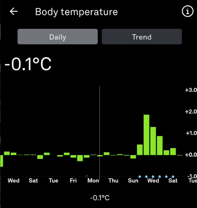Body Temperature