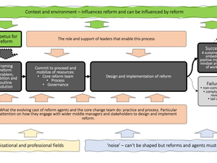 Mission impossible: What does successful civil service reform look like?