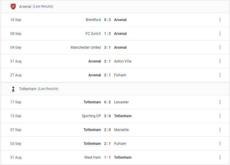 Arsenal vs Tottenham Prediction content media