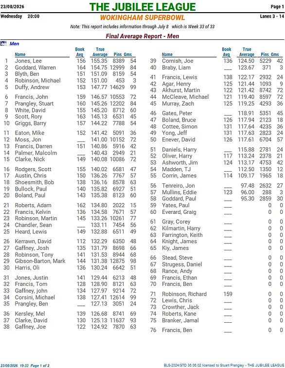 wk33 final averages01.png