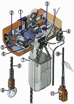 Electric Chain Hoist