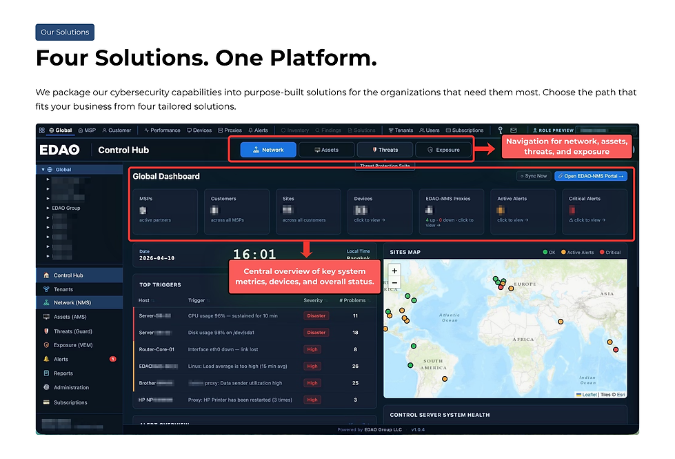 2_Four-Solutions-One-Platform.png