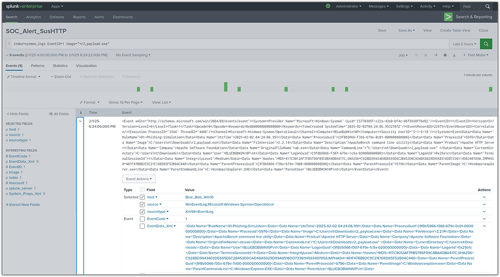 Figure 2.1 – Splunk Query Showing Sysmon Log for Execution of r2_payload.exe (Event ID 1)